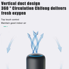 Load image into Gallery viewer, Air Purifier 3-Layer Activated Carbon Filter