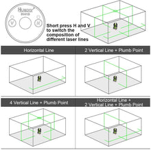 Load image into Gallery viewer, Huepar Green Beam Multi-Line Laser Level - Alignment Self-leveling Laser Tool - 360° Rotating Base, Hard Carrying Case Included 6141G
